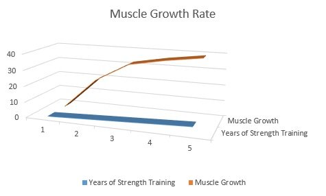 muscle-building-potential-graph
